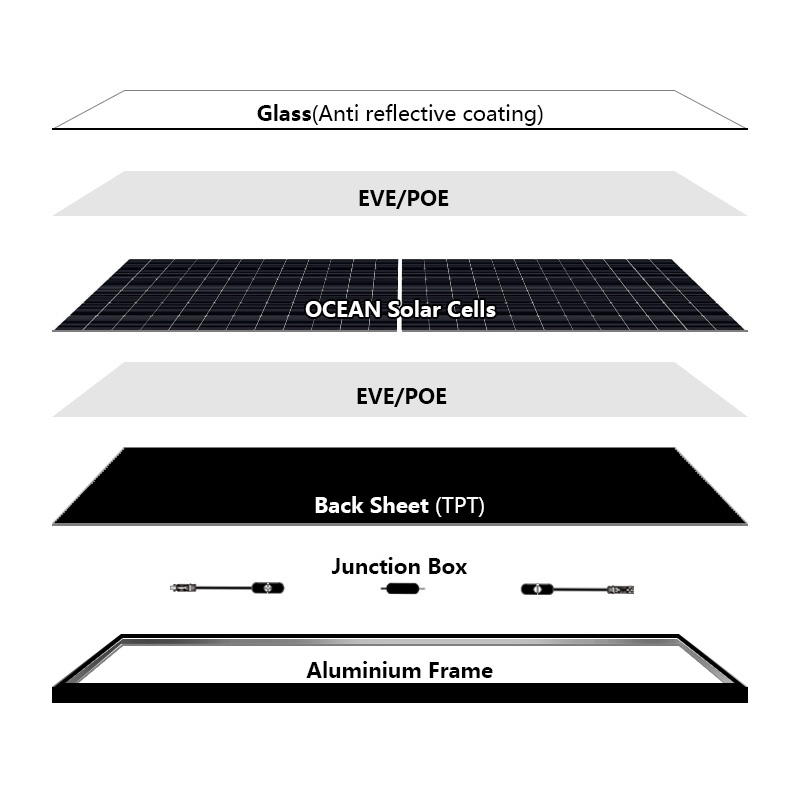 M Mbb N Type Topcon Half Cells W W All Black Solar Module