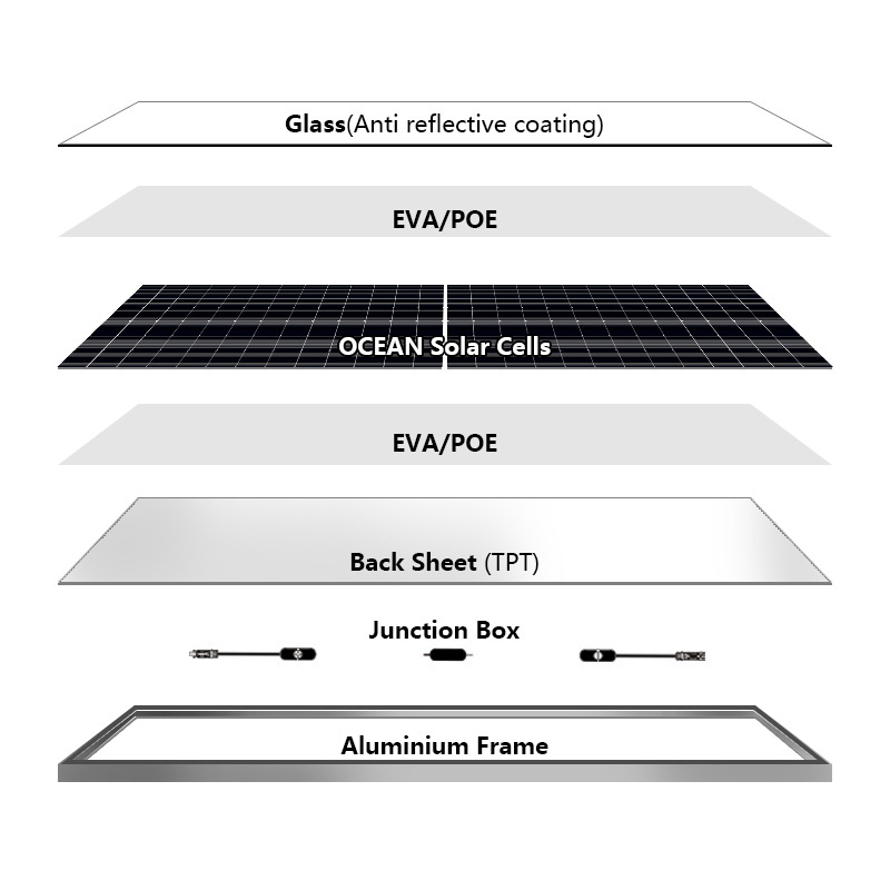 M10 MBB N Type TopCon 156 Half Cells 610W 630W Solar Module Buy Mono