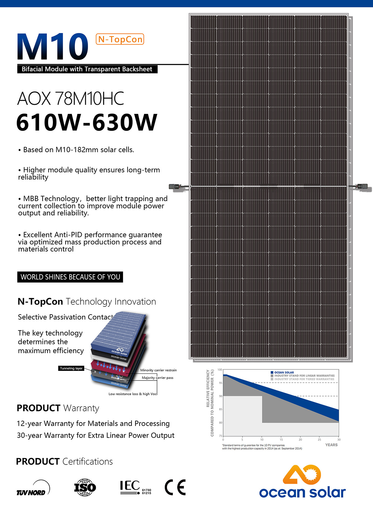 M10 MBB N-Type TopCon 156 Half Cells 610-630W Bifacial Solar Module ...